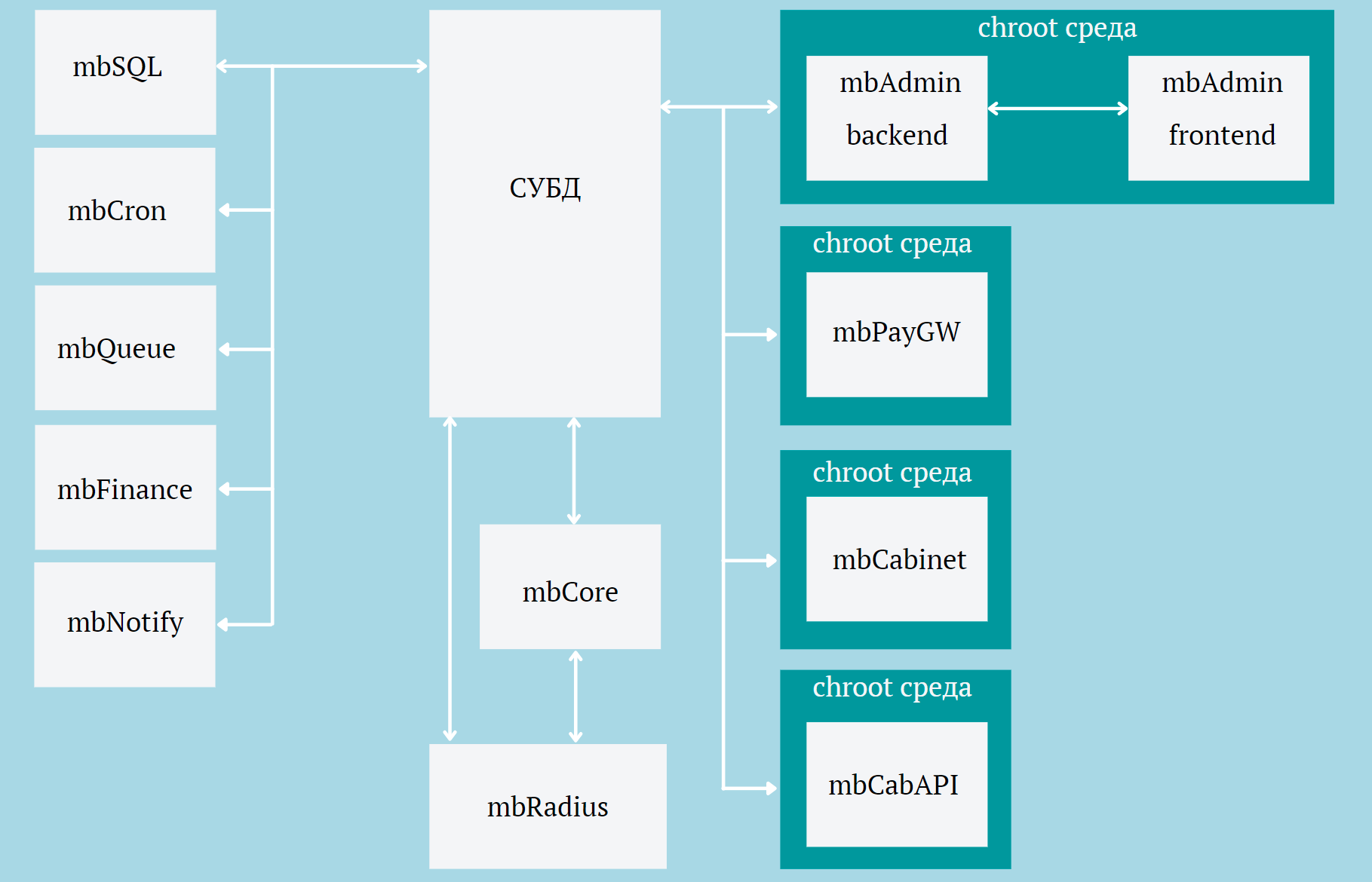 ../../_images/structure_diagram.png
